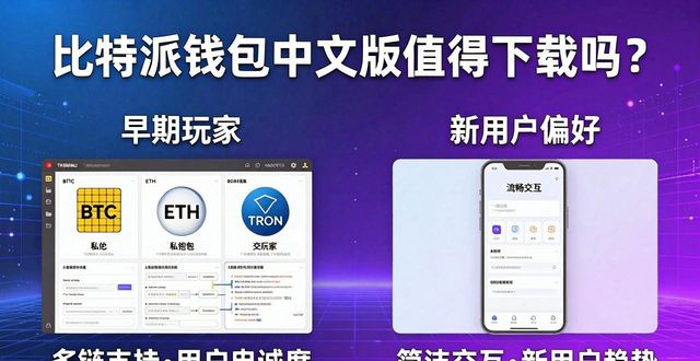 比特派钱包中文版值得下载吗？市场走势与风险解析