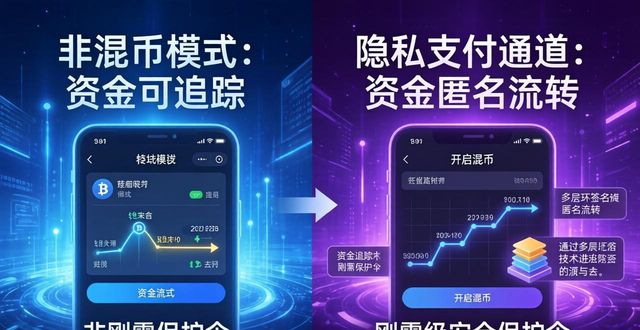 比特派新功能实测：跨链交易快到飞起