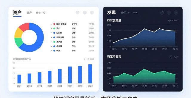 比特派官网最新版：市场分析三步走