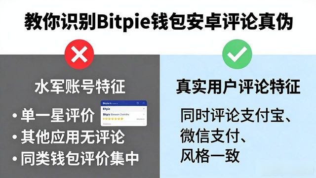 教你识别Bitpie钱包安卓评论真伪