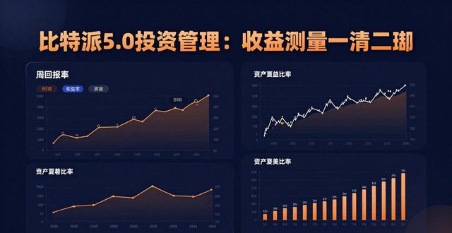 比特派5.0投资管理：收益测量一清二楚