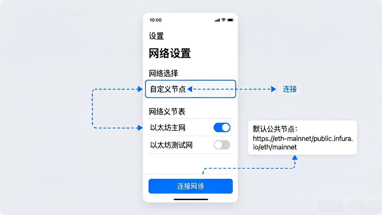 比特派钱包网络切换指南
