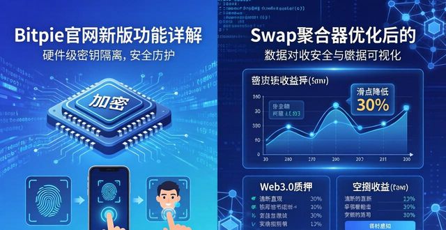 Bitpie官网新版 功能详解