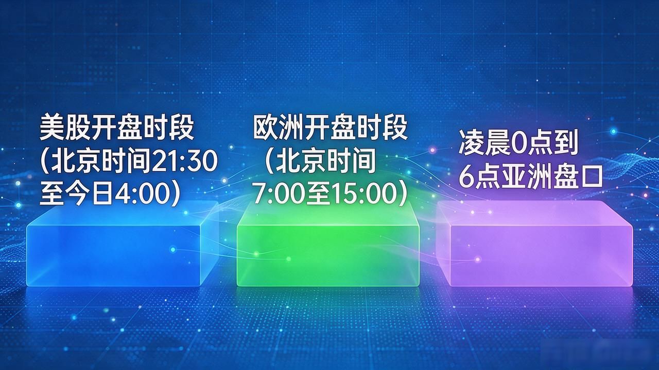 数字货币每天几点收盘？一天24小时不休息，别拿A股的开盘时间套进去