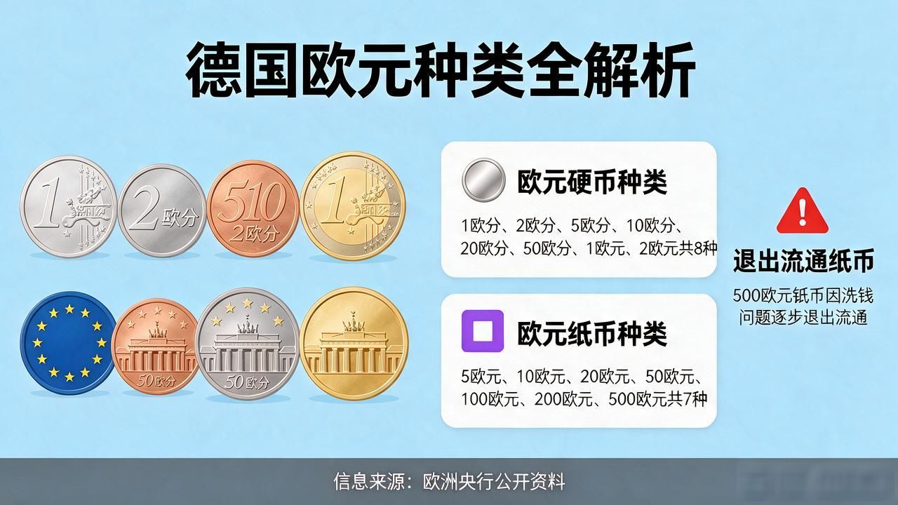 德国人花钱的数字游戏：欧元与欧分全解析