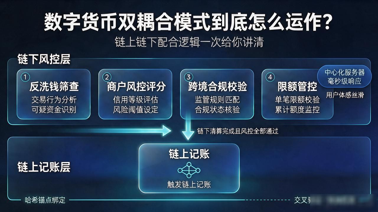 数字货币双耦合模式到底怎么运作？链上链下配合逻辑一次给你讲清