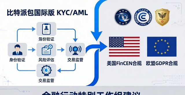 比特派钱包国际版安全吗？审计合规全解析