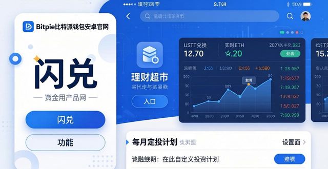 如何利用Bitpie比特派钱包安卓官网功能优化资产配置