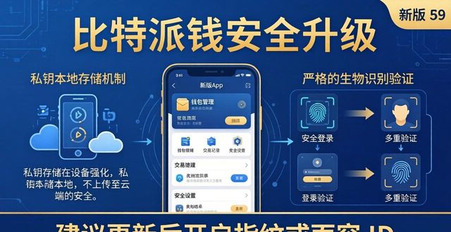 比特派钱包最新消息 官方更新通知看这里