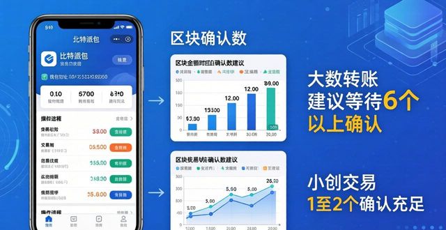 比特派钱包交易数据怎么看？教你读懂这些关键点