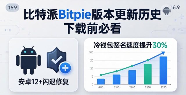 比特派Bitpie版本更新历史 下载前必看