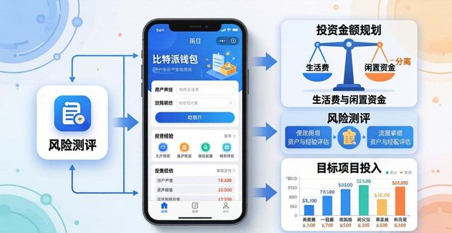 比特派钱包设投资目标，三步搞定