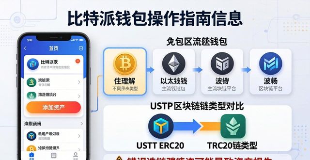比特派钱包创建管理全流程指南