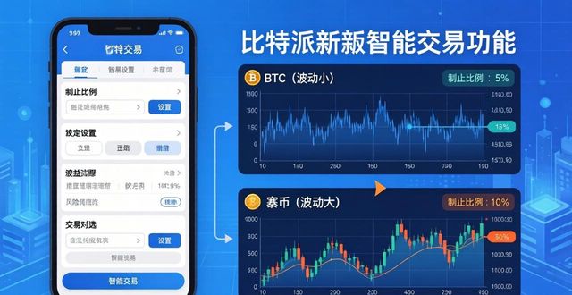 比特派新版下载后，怎么开智能交易