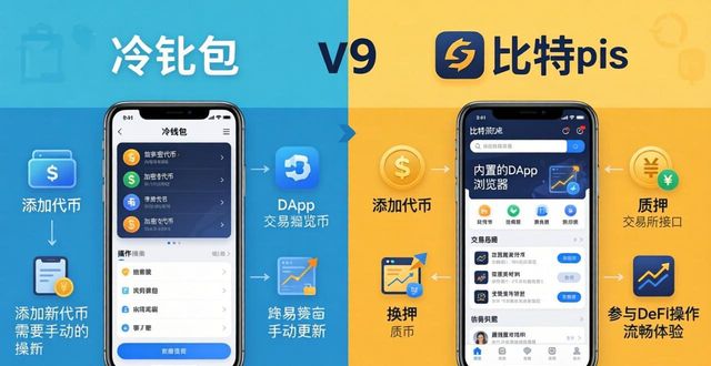 冷钱包vs比特派：哪个更好用？真实体验对比
