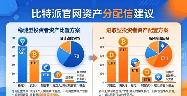 比特派官网资产分配建议获取方法