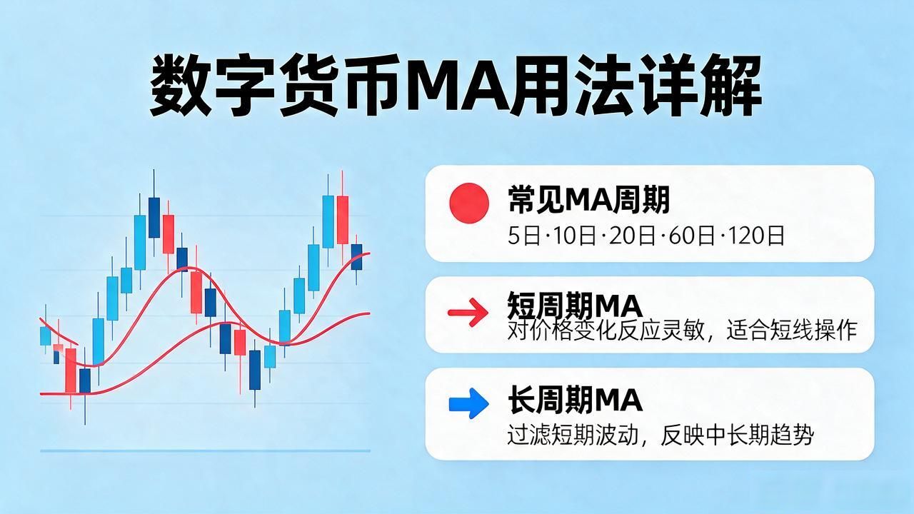 数字货币交易的ma是什么意思_ma 指标使用方法_moving average 基本概念
