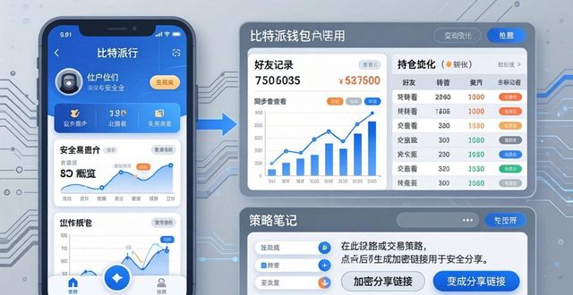 比特派官方网址_如何在比特派官方下载中共享投资策略?_比特派官方下载网