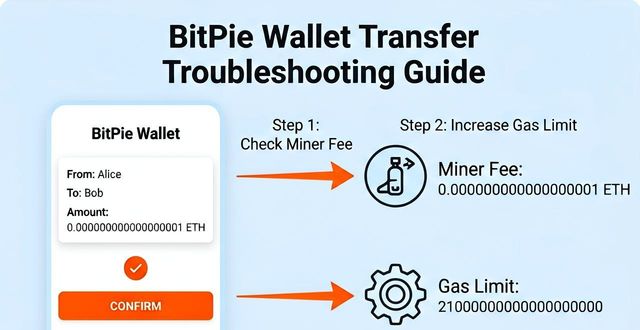 BitPie钱包新手必看：常见问题与操作详解
